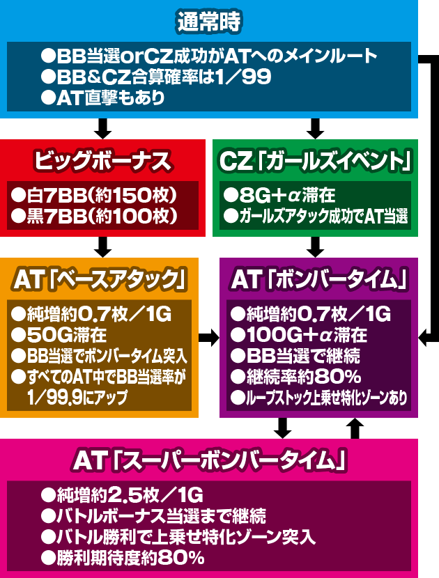 パチスロ ボンバーガール