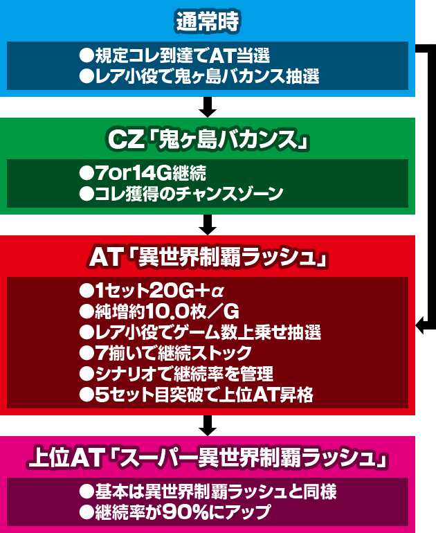 戦国コレクション5