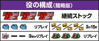 役の構成