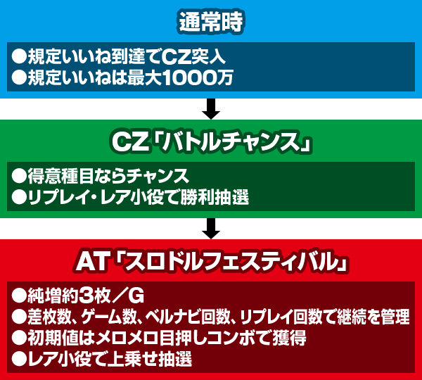 スロドル