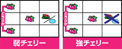 スロドル