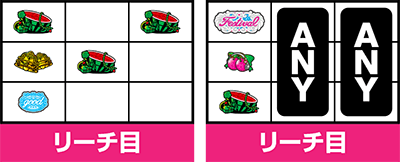スロドル