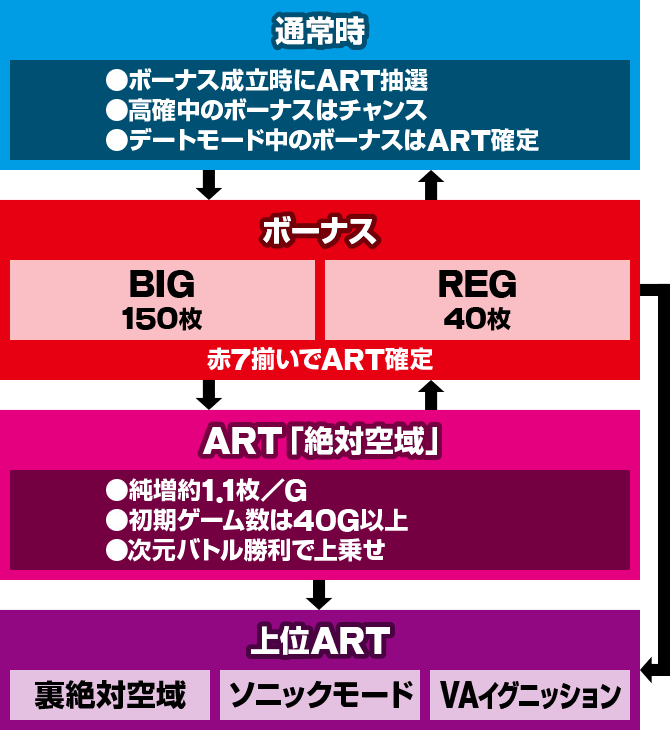 防空少女ラブキューレ2極限の共鳴