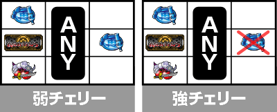 スマスロ戦国コレクション5 超極楽LOOP