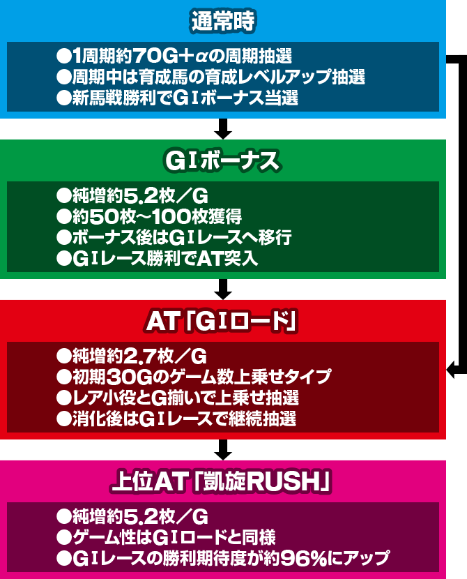 GT優駿倶楽部黄金