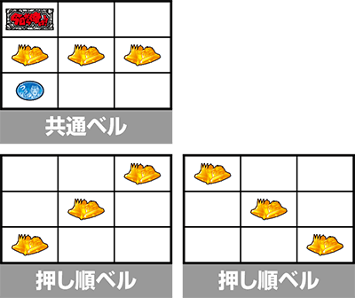 今日から俺は!! パチスロ編