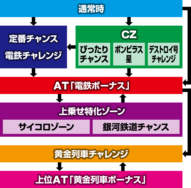 YdS `p`XԁI`
