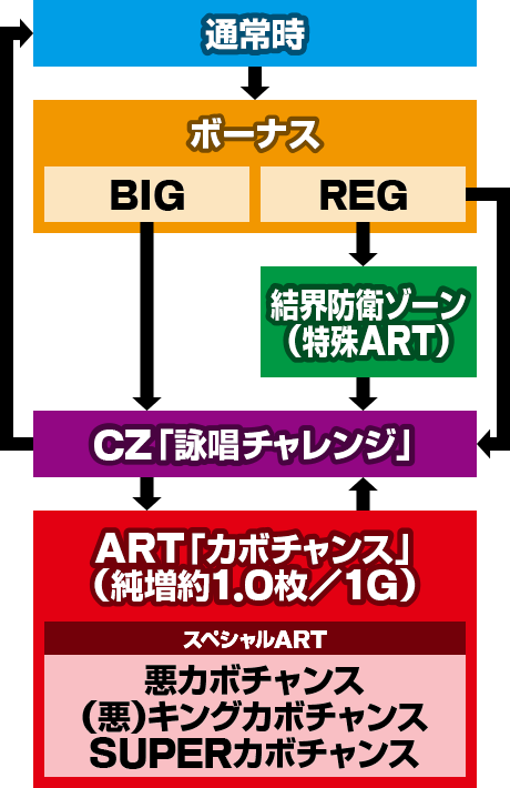 マジカルハロウィン5