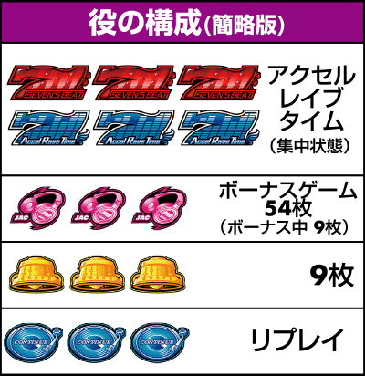 役の構成