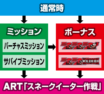 メタルギア ソリッド スネークイーター