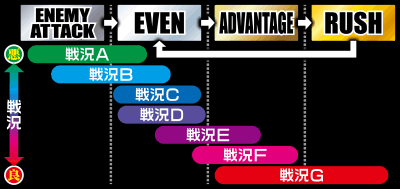 メタルギア ソリッド スネークイーター