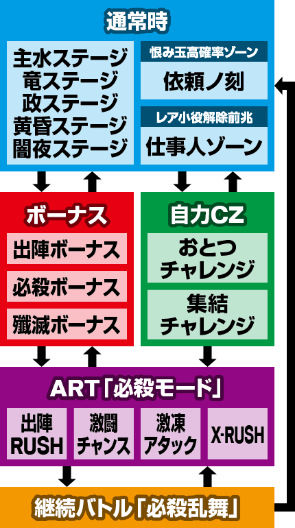ぱちスロ必殺仕事人