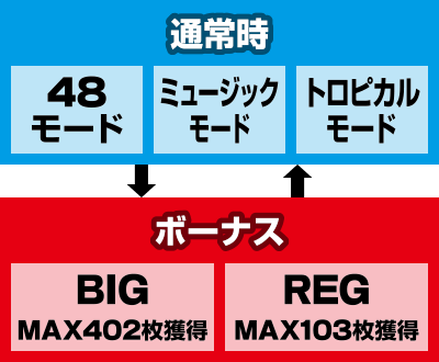 ςXAKB48 GWF