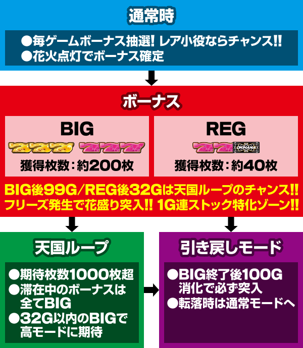ςX ni