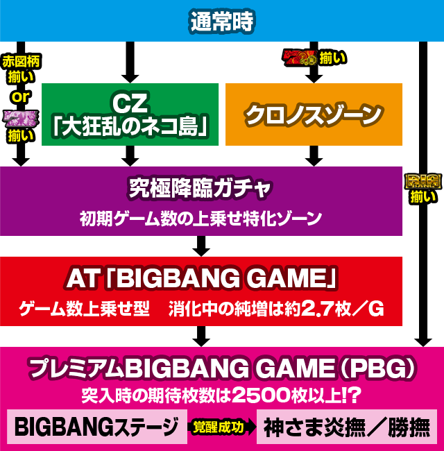 ςXɂ񂱑푈BIGBANG