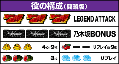 役の構成