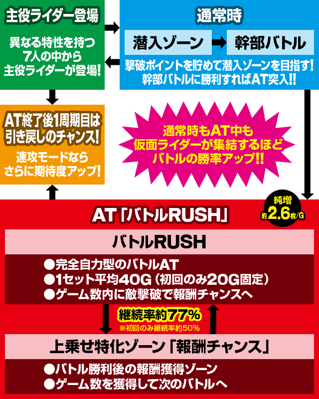 L 仮面ライダー 7RIDERS