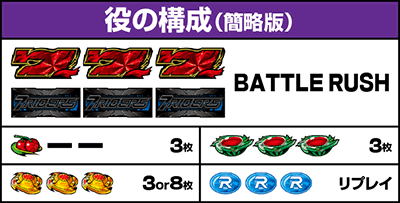L 仮面ライダー 7RIDERS|払い出し枚数 役の構成