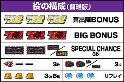 L 新・必殺仕置人 回胴 CRASH SPEC|払い出し枚数 役の構成