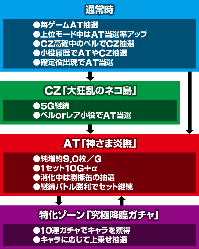 L にゃんこ大戦争 超神速
