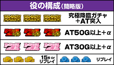 L にゃんこ大戦争 超神速|払い出し枚数 役の構成