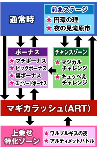 魔法少女まどか☆マギカ
