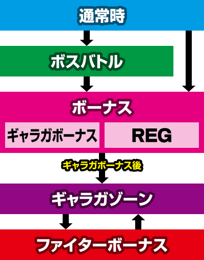 SLOTギャラガ