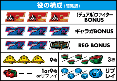 役の構成