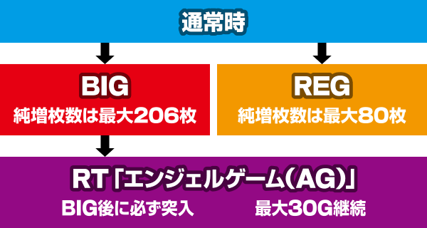 CCエンジェル