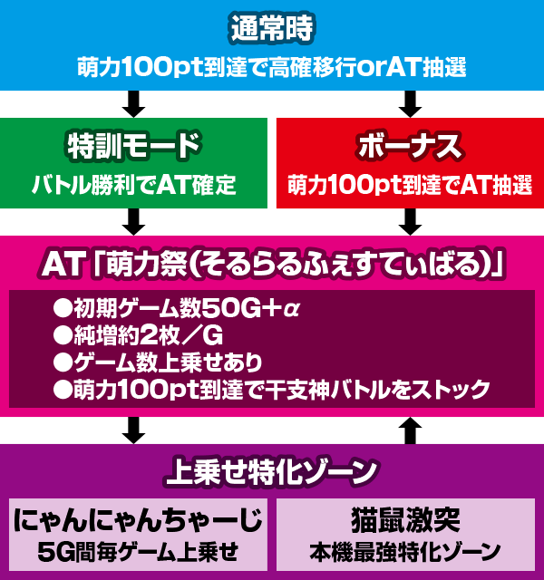 SLOTえとたま