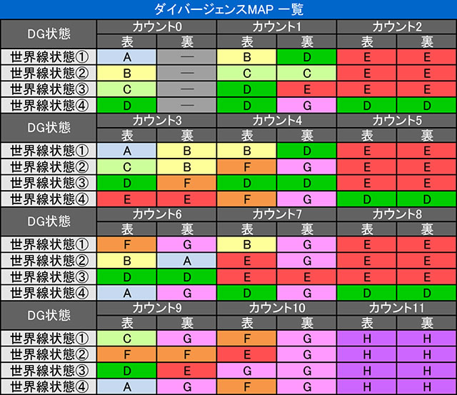 SLOT STEINS;GATE