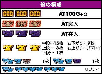 役の構成