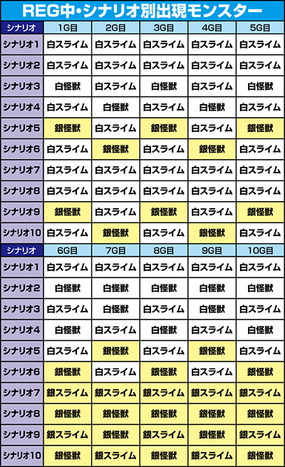 デュエルドラゴンプラス