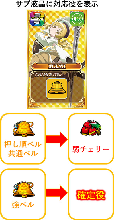 SLOT @܂ǂ}MJ[O]n܂̕^[]i̕