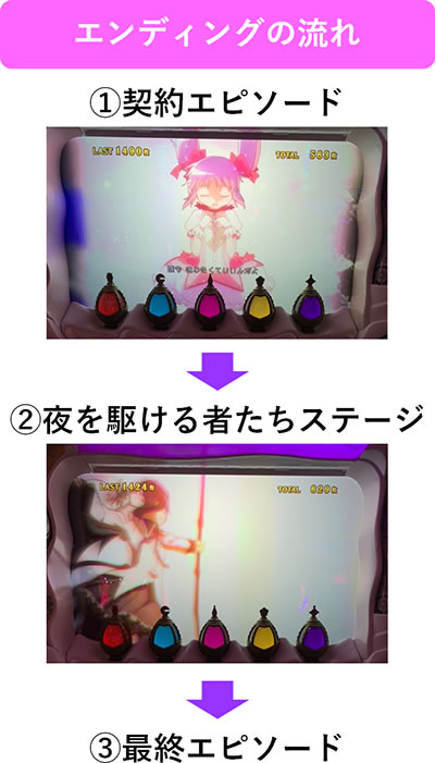 SLOT @܂ǂ}MJ[O]n܂̕^[]i̕