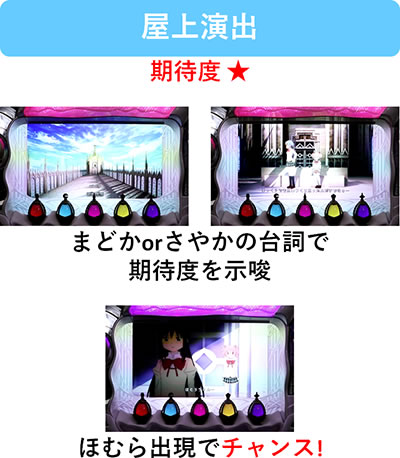 SLOT @܂ǂ}MJ[O]n܂̕^[]i̕
