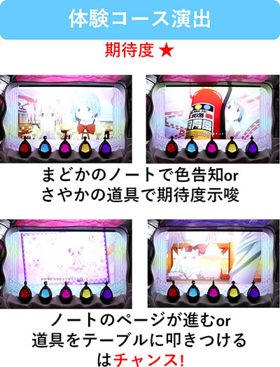 SLOT @܂ǂ}MJ[O]n܂̕^[]i̕