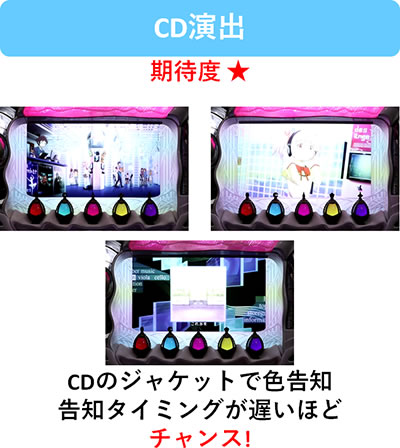 SLOT @܂ǂ}MJ[O]n܂̕^[]i̕
