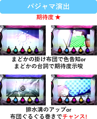 SLOT @܂ǂ}MJ[O]n܂̕^[]i̕