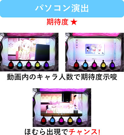 SLOT @܂ǂ}MJ[O]n܂̕^[]i̕
