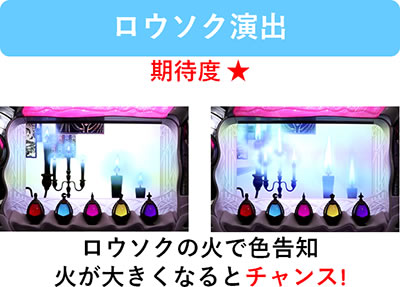 SLOT @܂ǂ}MJ[O]n܂̕^[]i̕
