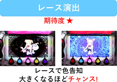 SLOT @܂ǂ}MJ[O]n܂̕^[]i̕