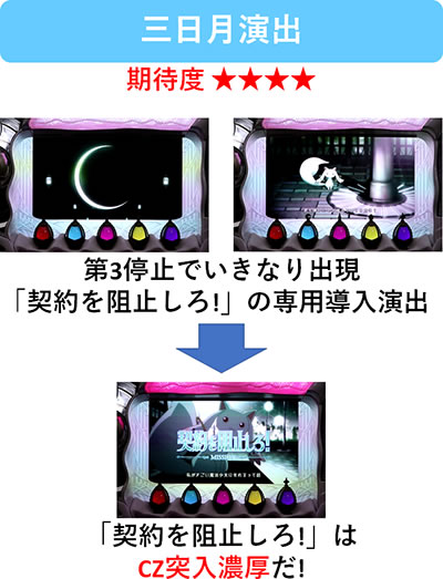 SLOT @܂ǂ}MJ[O]n܂̕^[]i̕