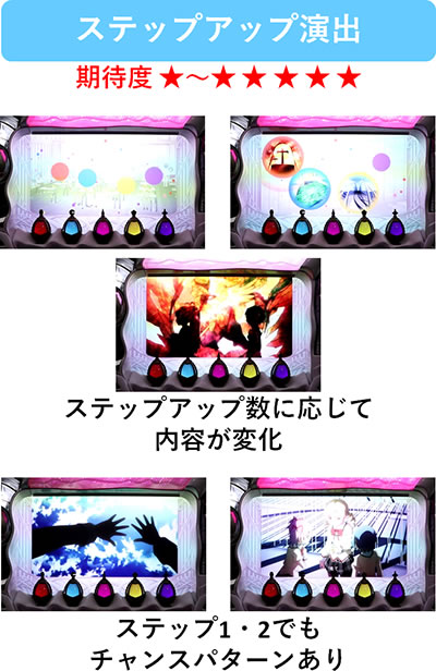SLOT @܂ǂ}MJ[O]n܂̕^[]i̕