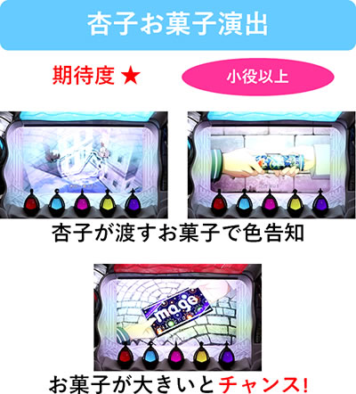 SLOT @܂ǂ}MJ[O]n܂̕^[]i̕