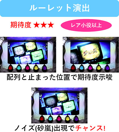 SLOT @܂ǂ}MJ[O]n܂̕^[]i̕