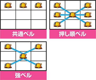SLOT @܂ǂ}MJ[O]n܂̕^[]i̕