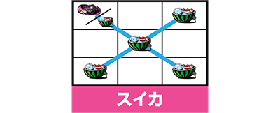 SLOT @܂ǂ}MJ[O]n܂̕^[]i̕