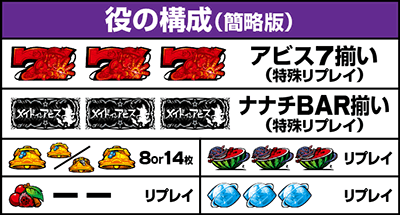 役の構成
