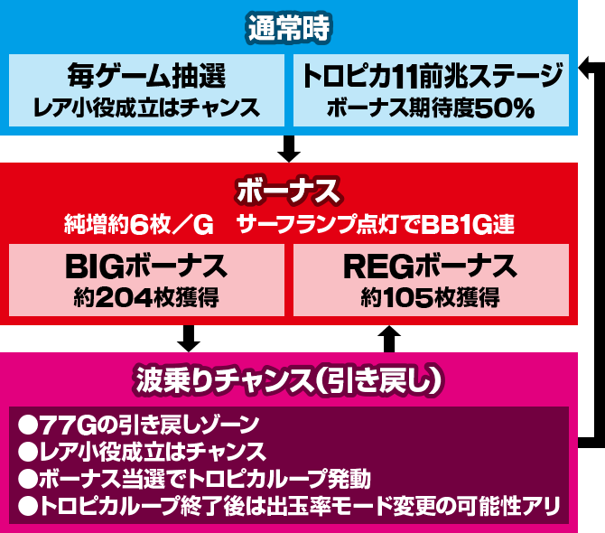 スマスロ トロピカーナ